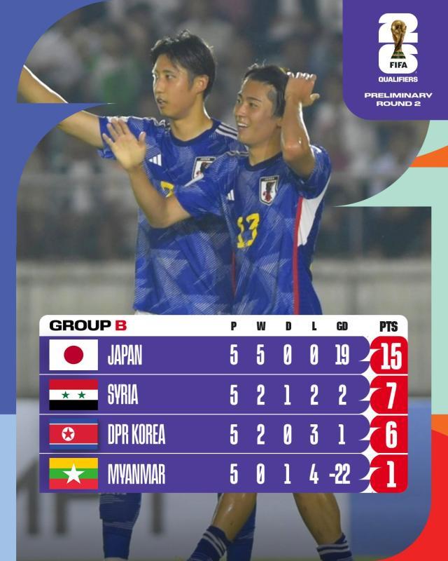 世预赛18强赛席位还剩五席,中国可否取其一?